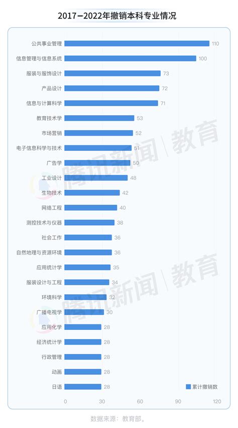 停招意思|一批新增，一批撤销，专业停招与撤销意味着什么？